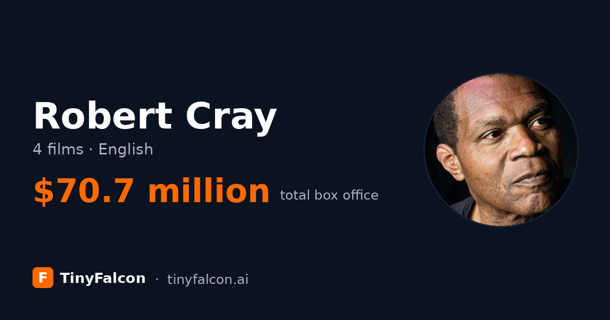 Robert Cray