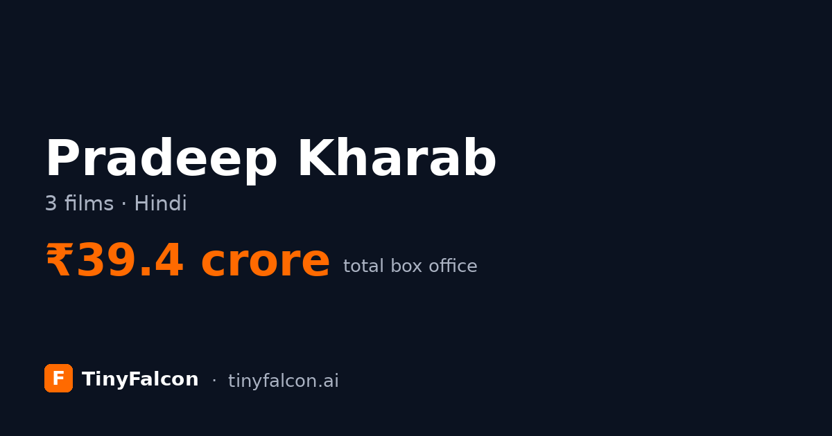 Pradeep Kharab