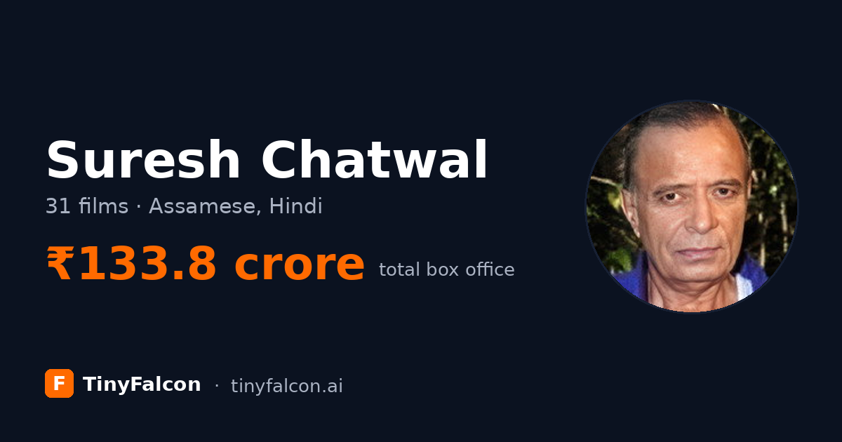 Suresh Chatwal