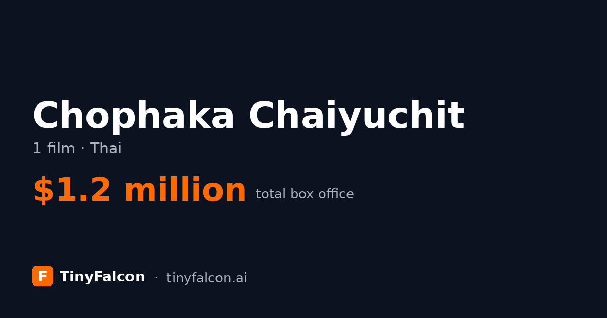 Chophaka Chaiyuchit
