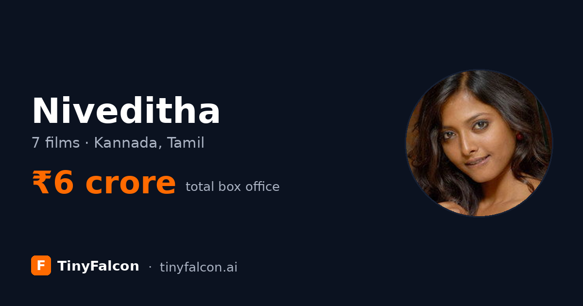 Niveditha