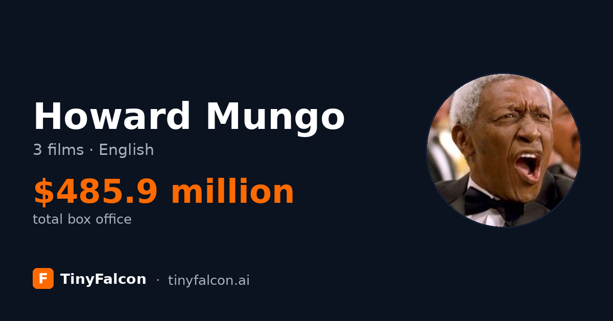 Howard Mungo