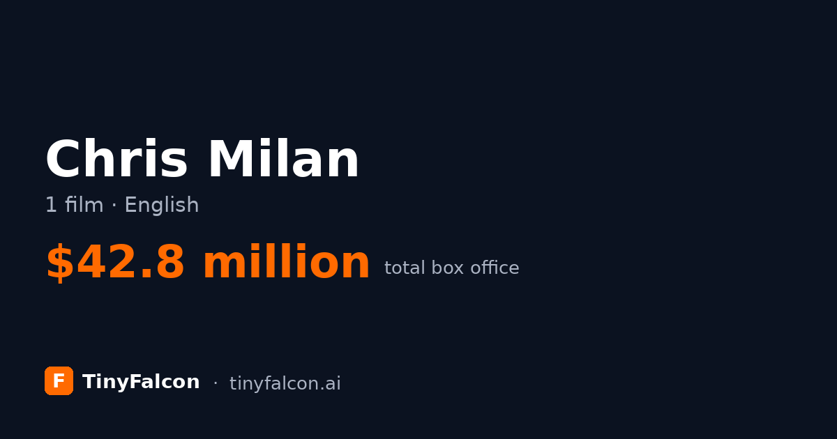 Chris Milan