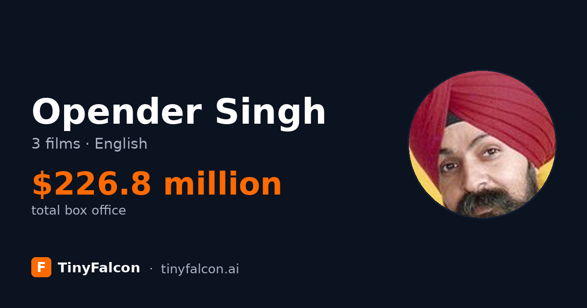 Opender Singh