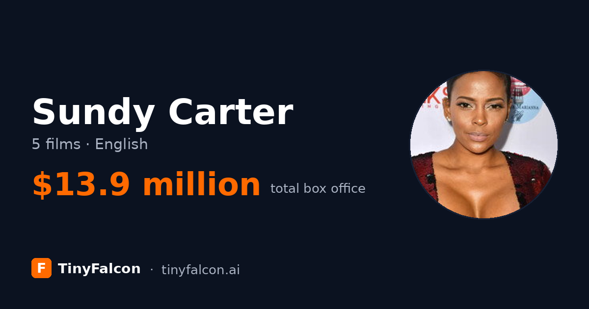 Sundy Carter