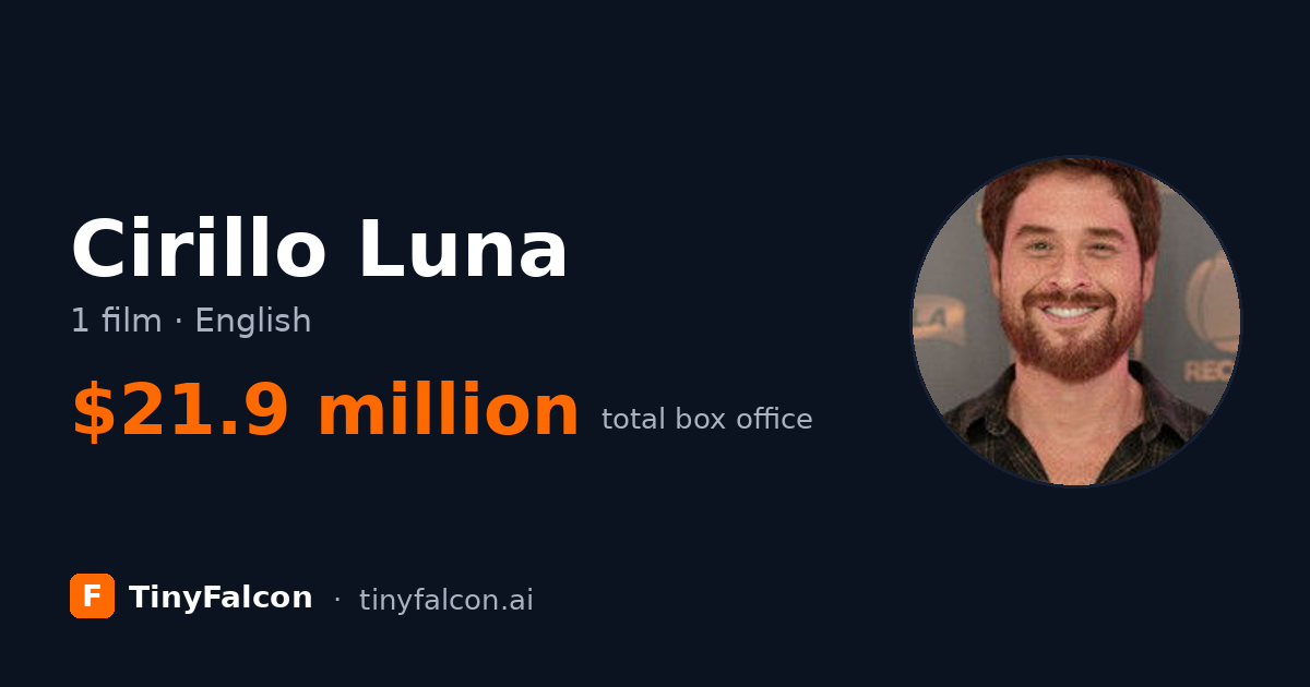 Cirillo Luna