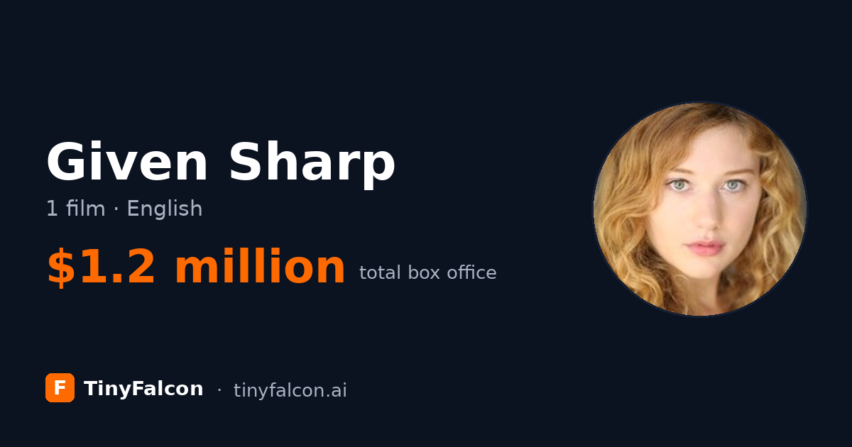Given Sharp