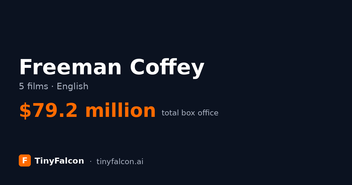 Freeman Coffey