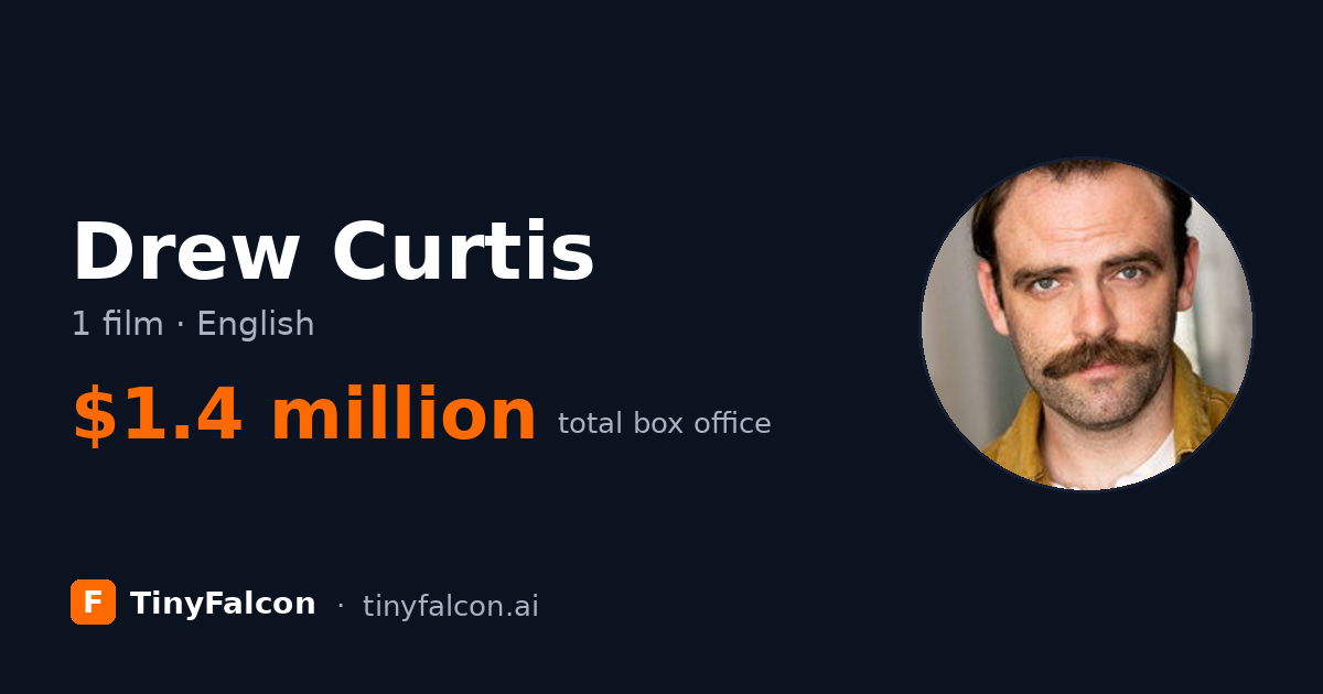 Drew Curtis