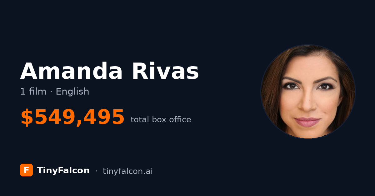 Amanda Rivas
