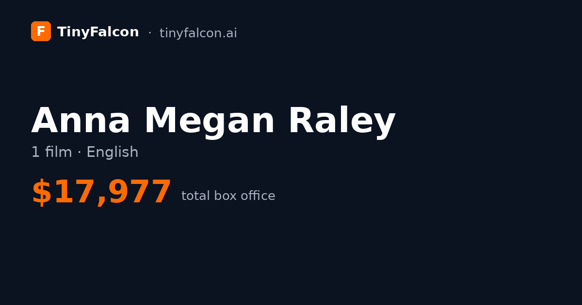 Anna Megan Raley