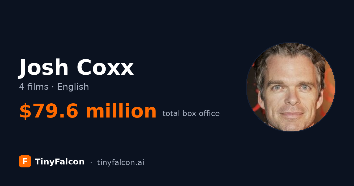 Josh Coxx