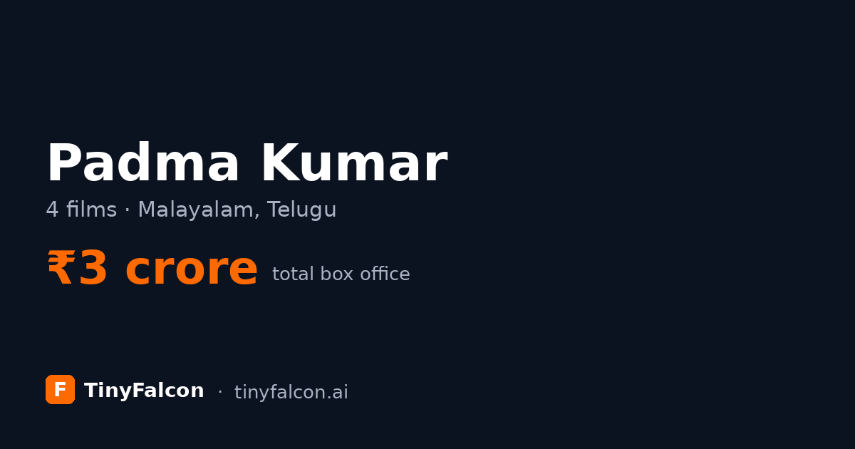 Padma Kumar