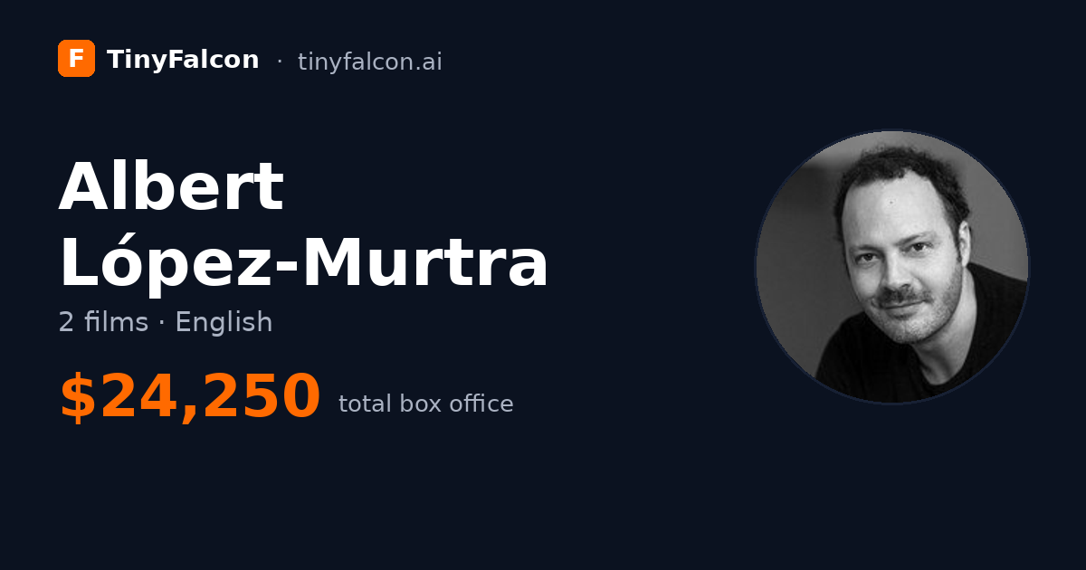 Albert López-Murtra