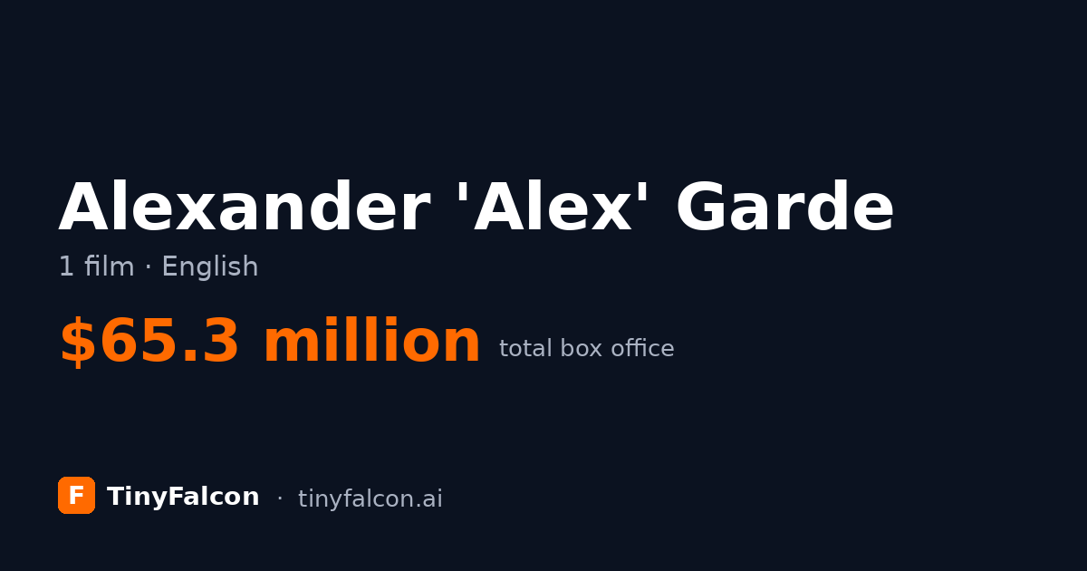 Alexander 'Alex' Garde