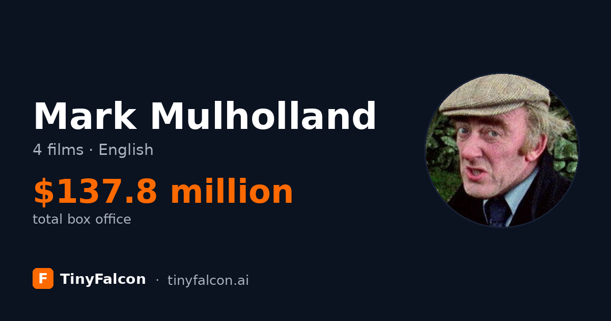 Mark Mulholland