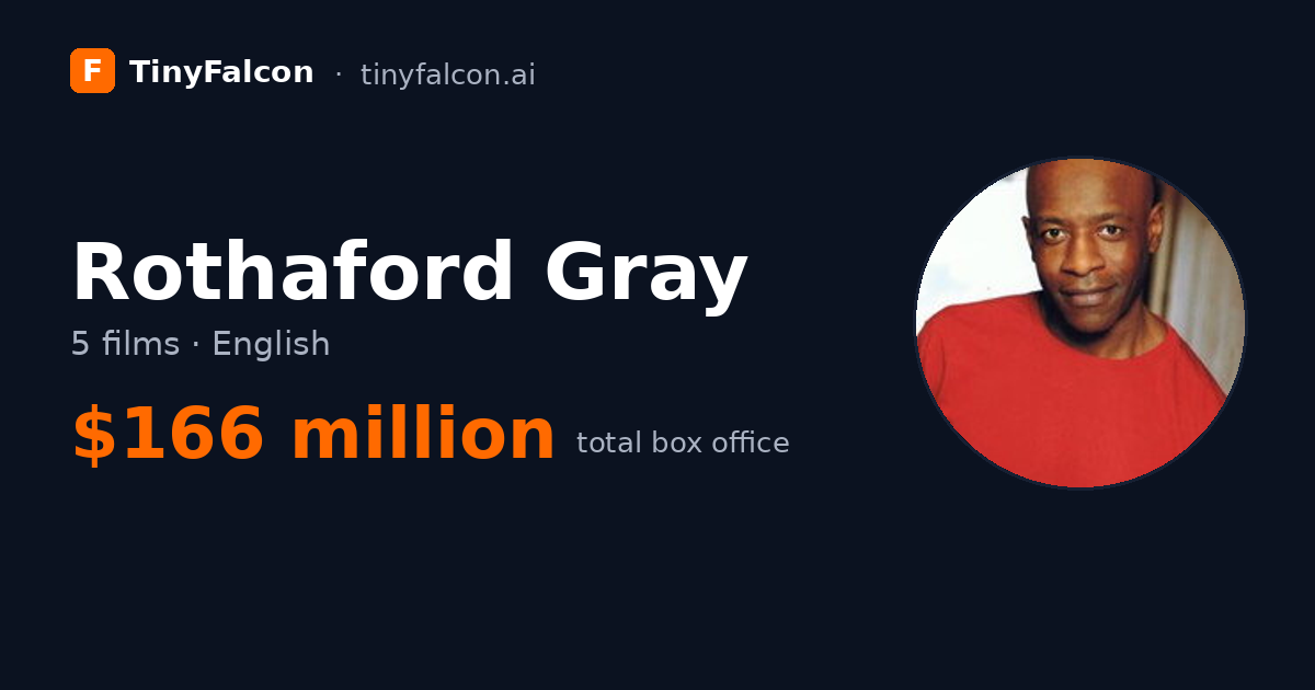 Rothaford Gray