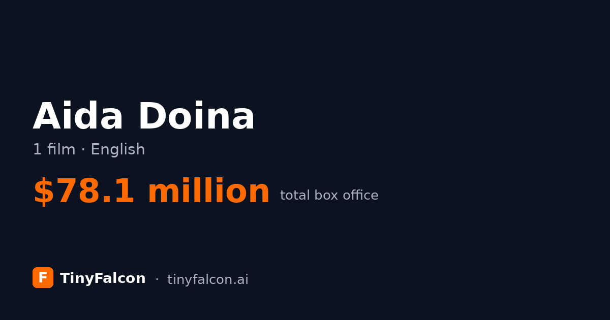 Aida Doina