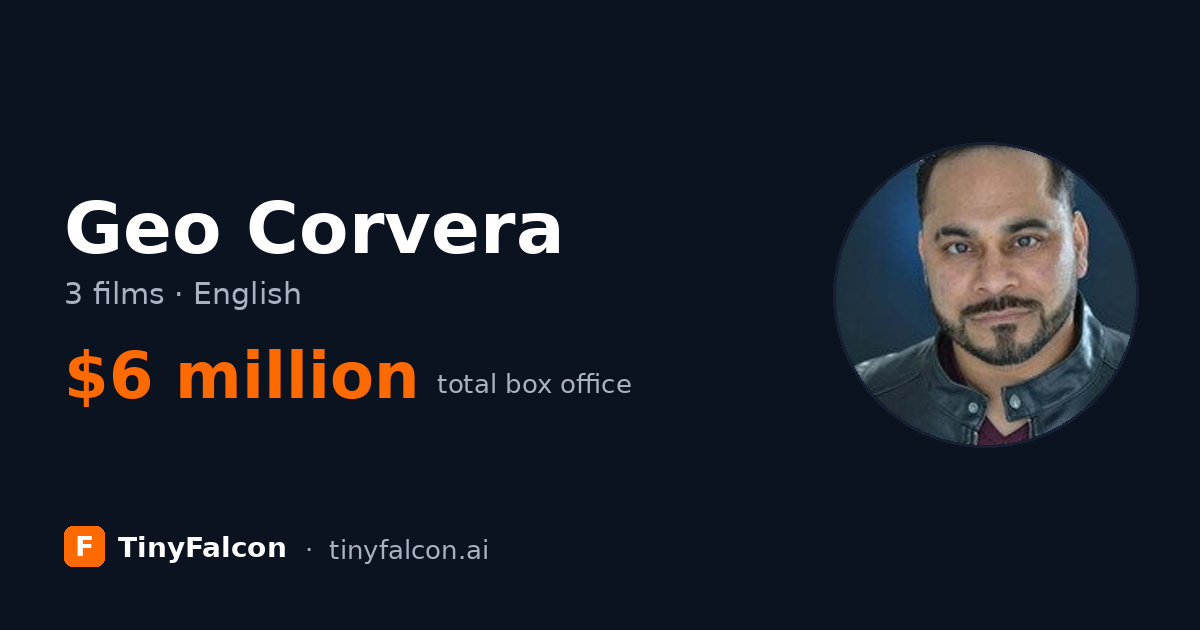 Geo Corvera