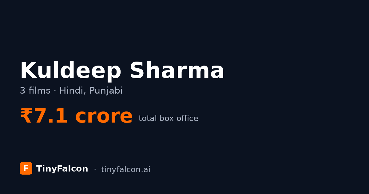 Kuldeep Sharma