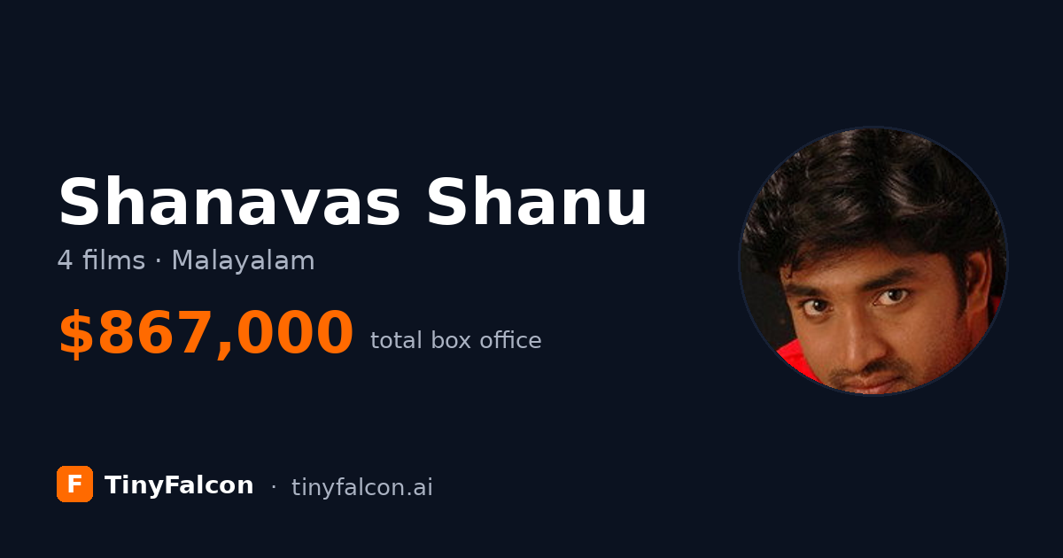 Shanavas Shanu
