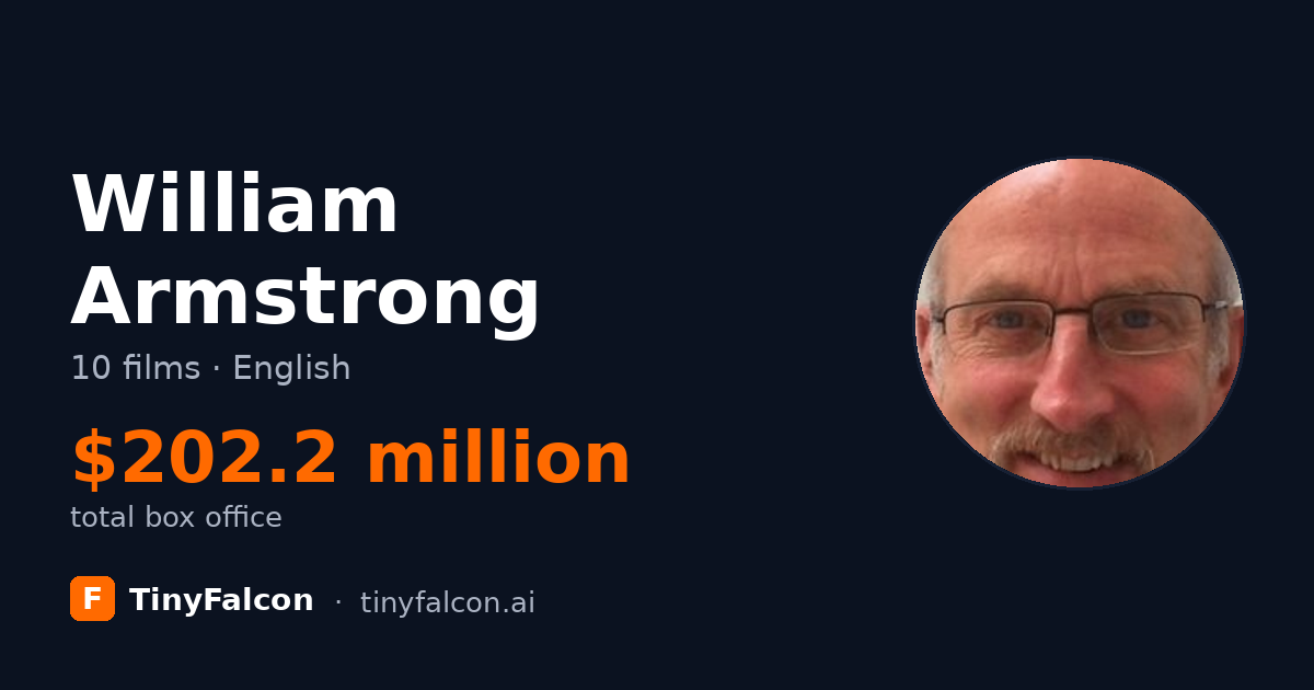 William Armstrong