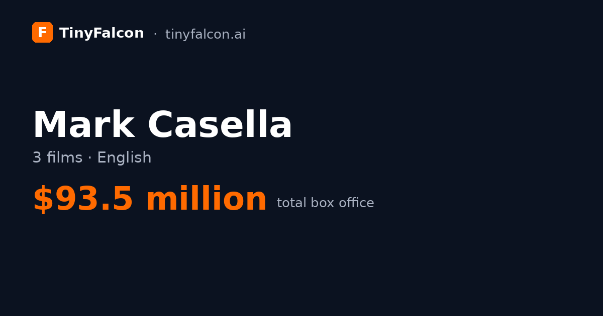 Mark Casella