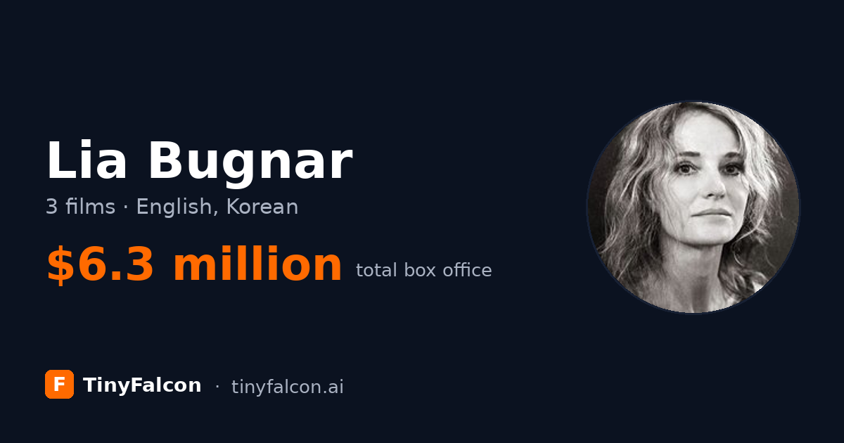 Lia Bugnar