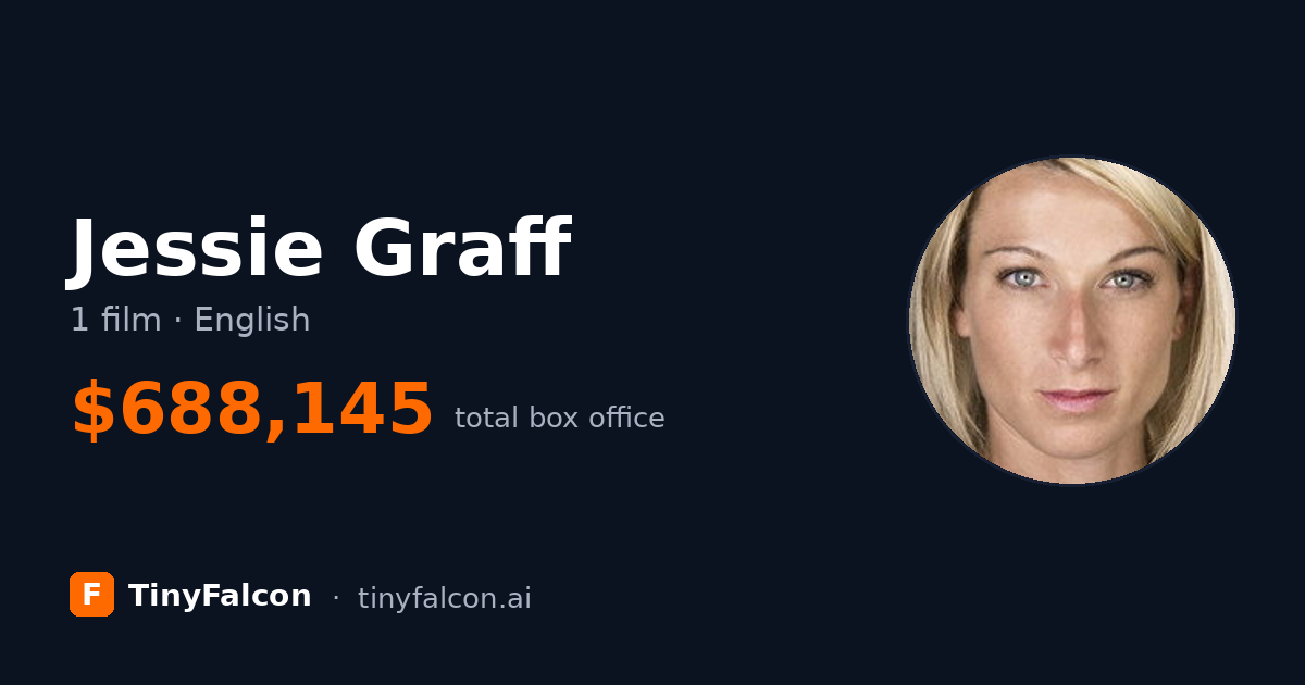 Jessie Graff
