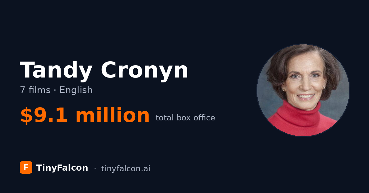 Tandy Cronyn