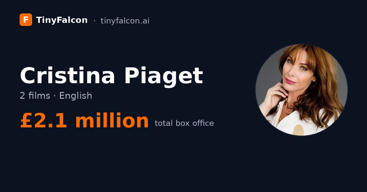 Cristina Piaget