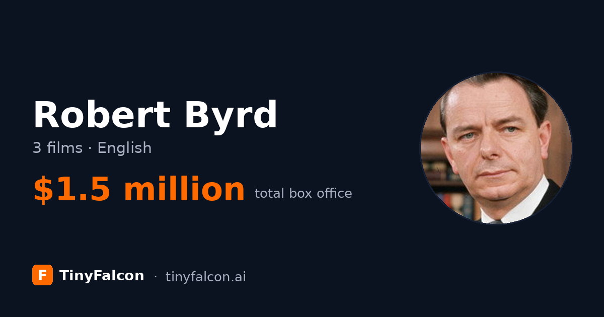 Robert Byrd