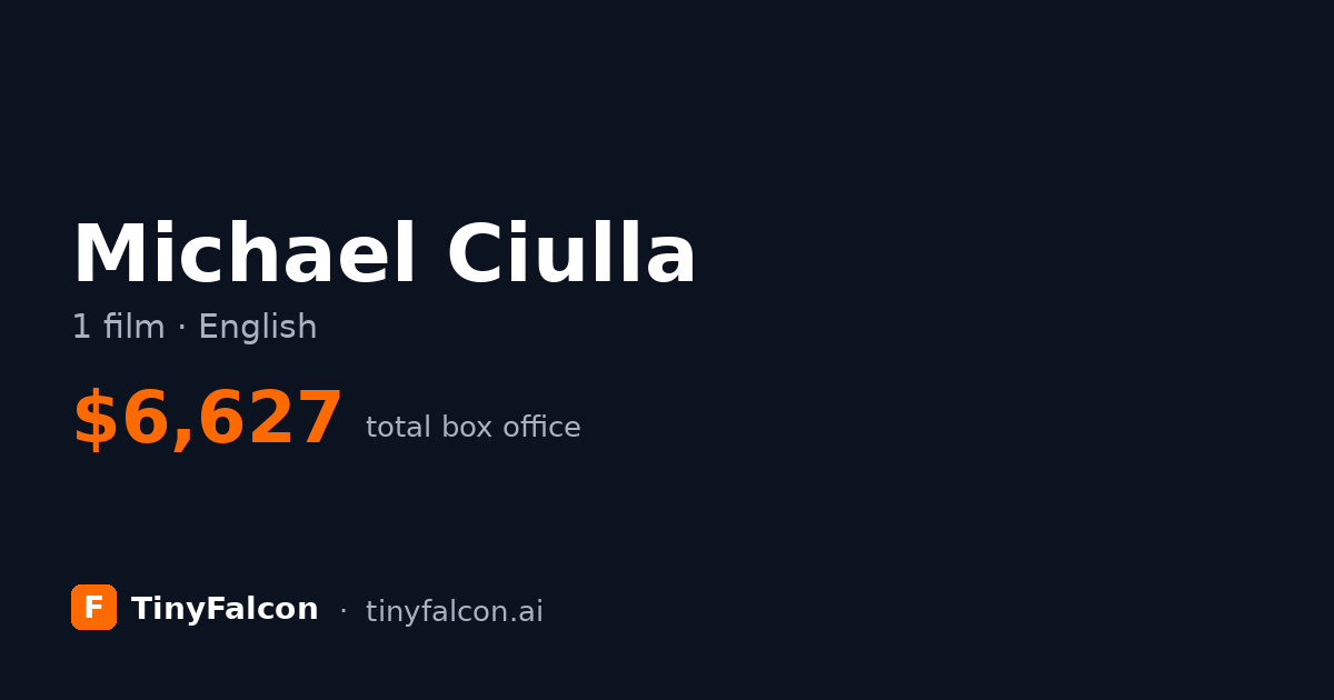 Michael Ciulla