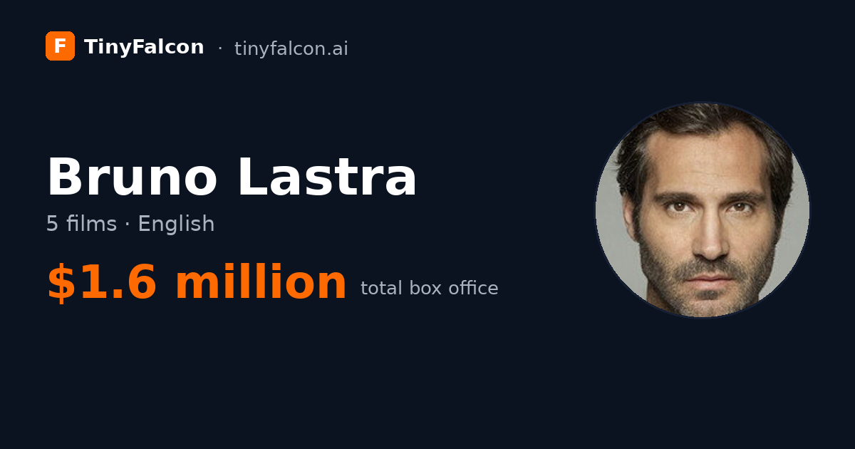 Bruno Lastra