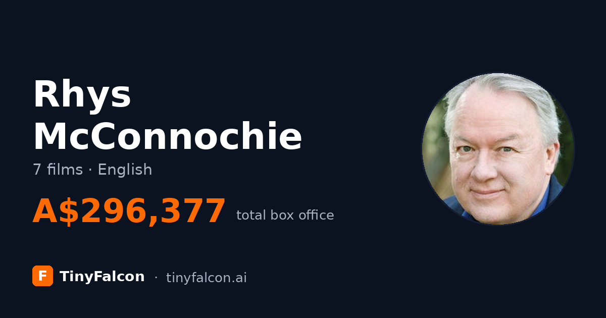 Rhys McConnochie