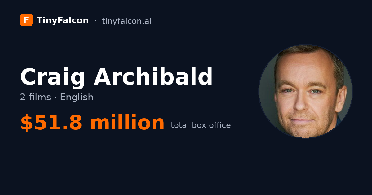 Craig Archibald