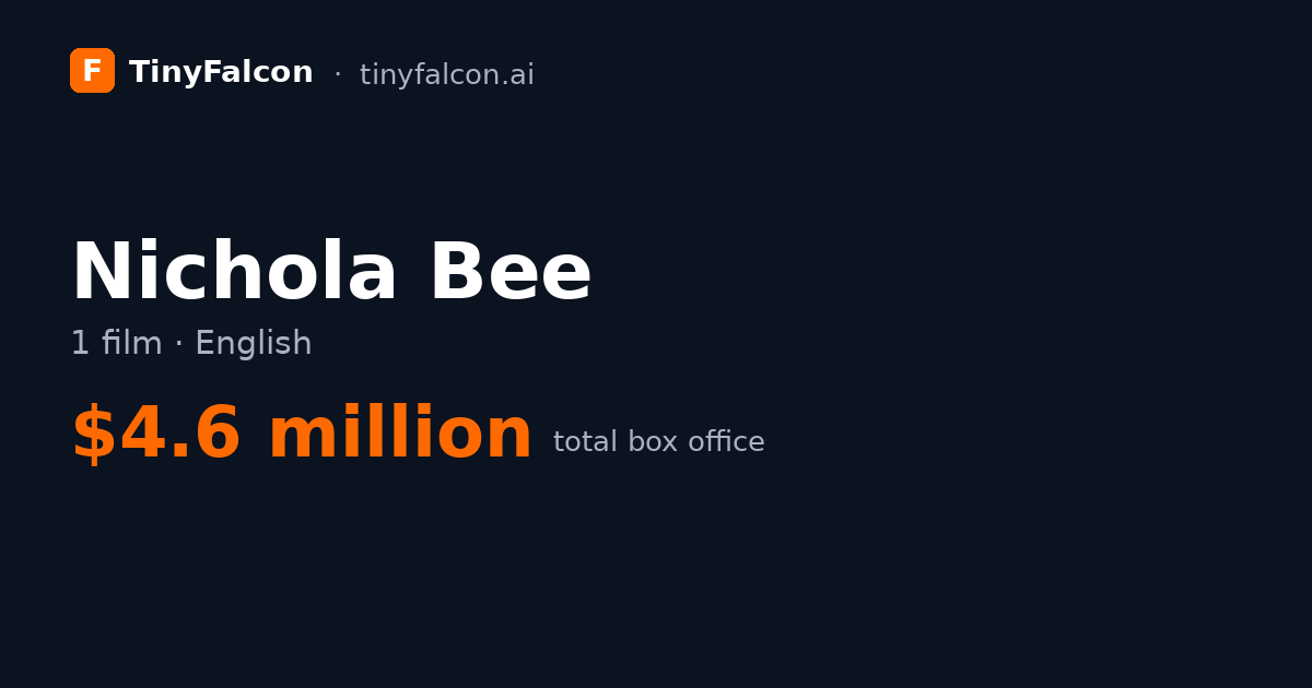 Nichola Bee