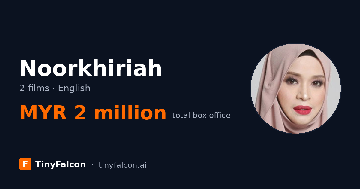 Noorkhiriah
