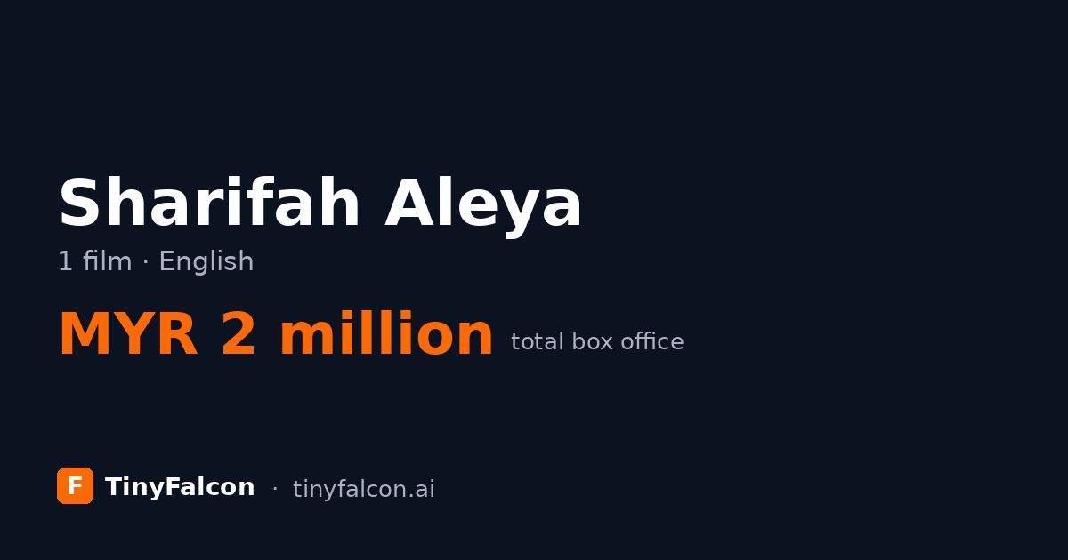Sharifah Aleya