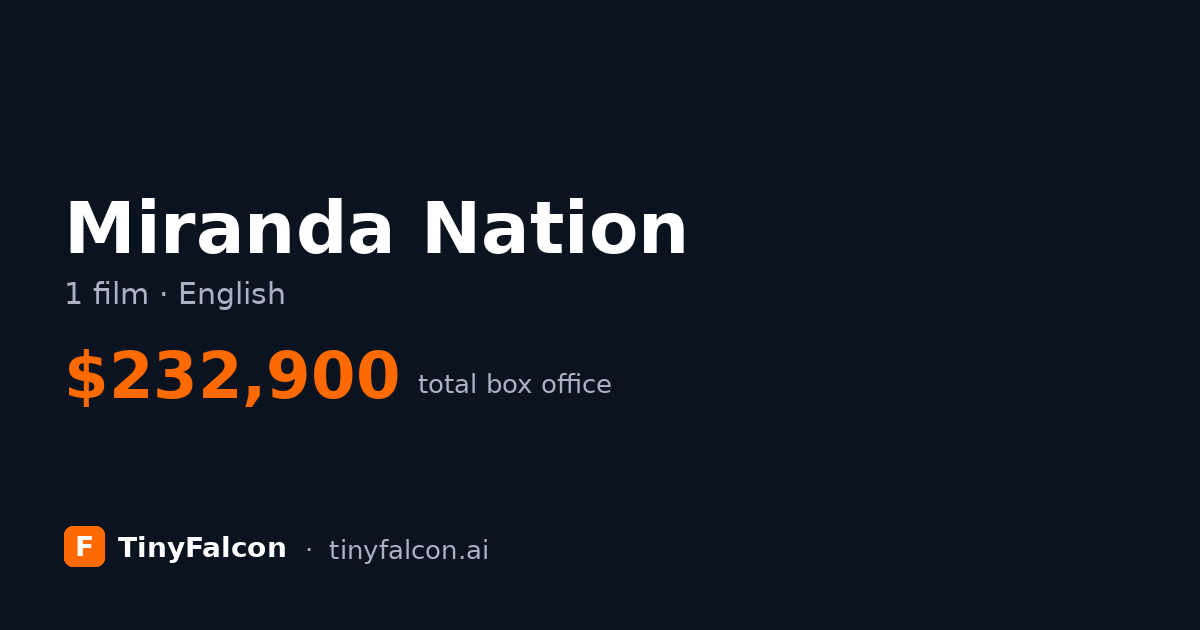Miranda Nation