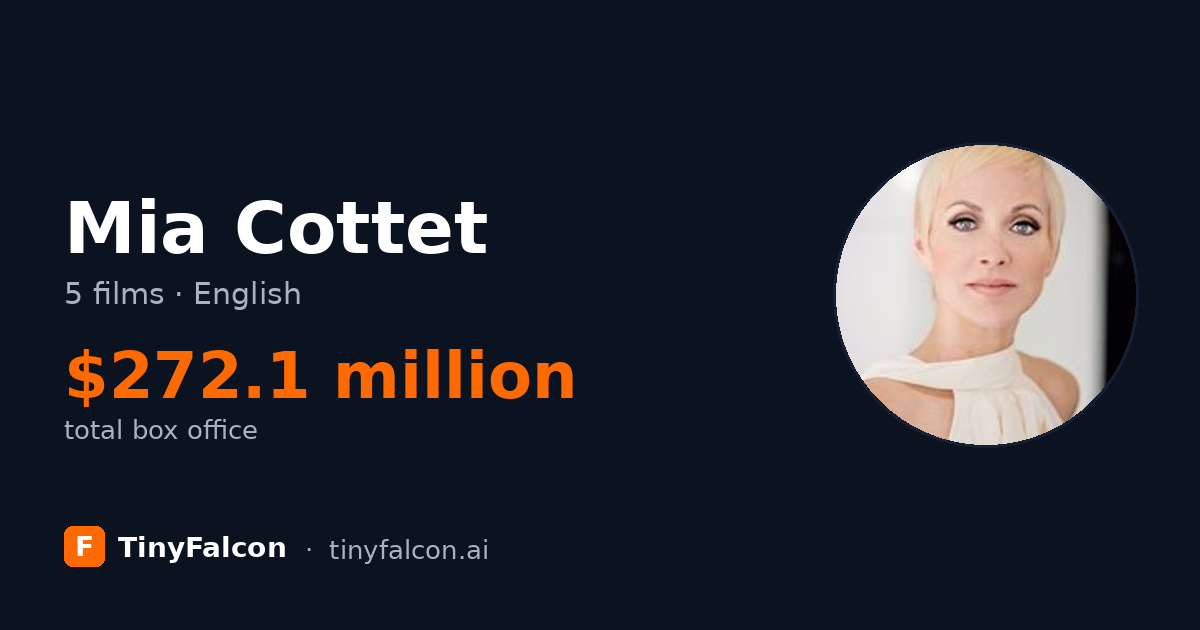 Mia Cottet