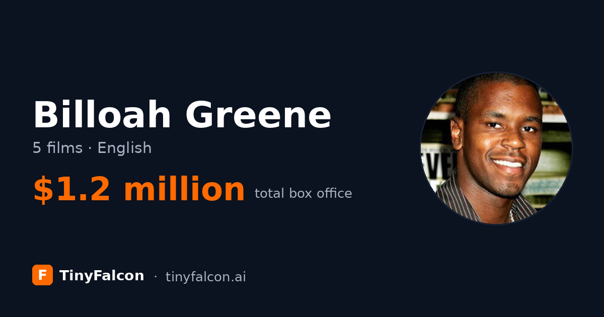 Billoah Greene