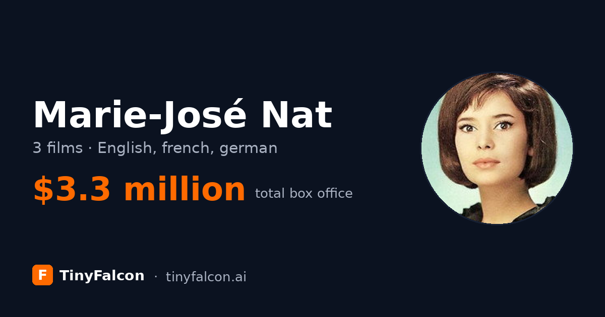 Marie-José Nat