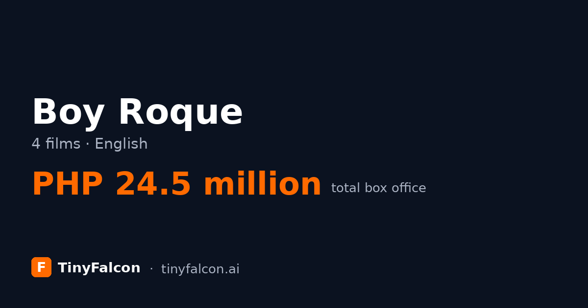 Boy Roque