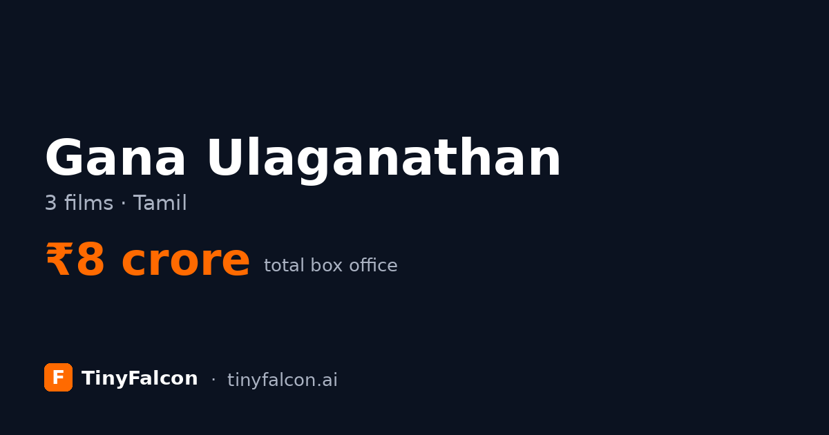 Gana Ulaganathan