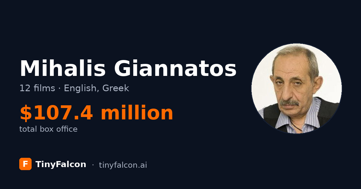 Mihalis Giannatos