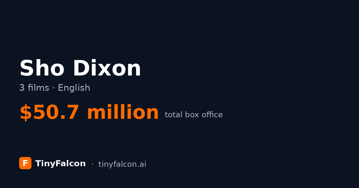 Sho Dixon