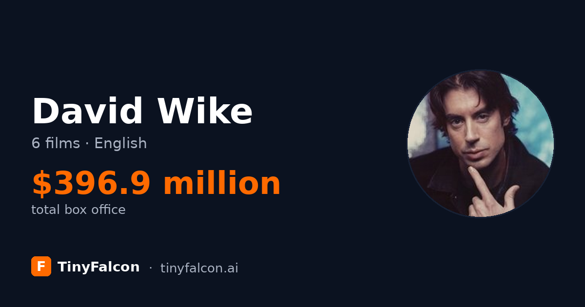 David Wike