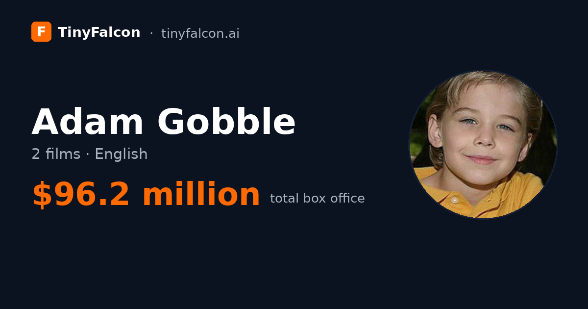 Adam Gobble