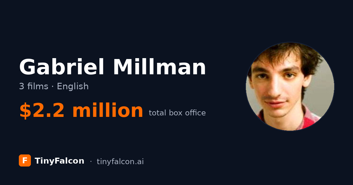 Gabriel Millman